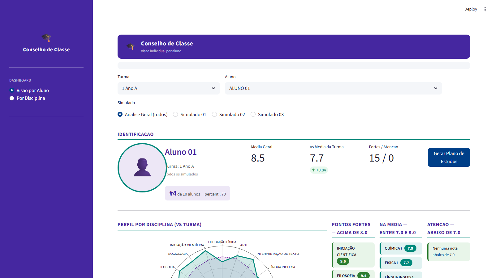 Class Council Dashboard