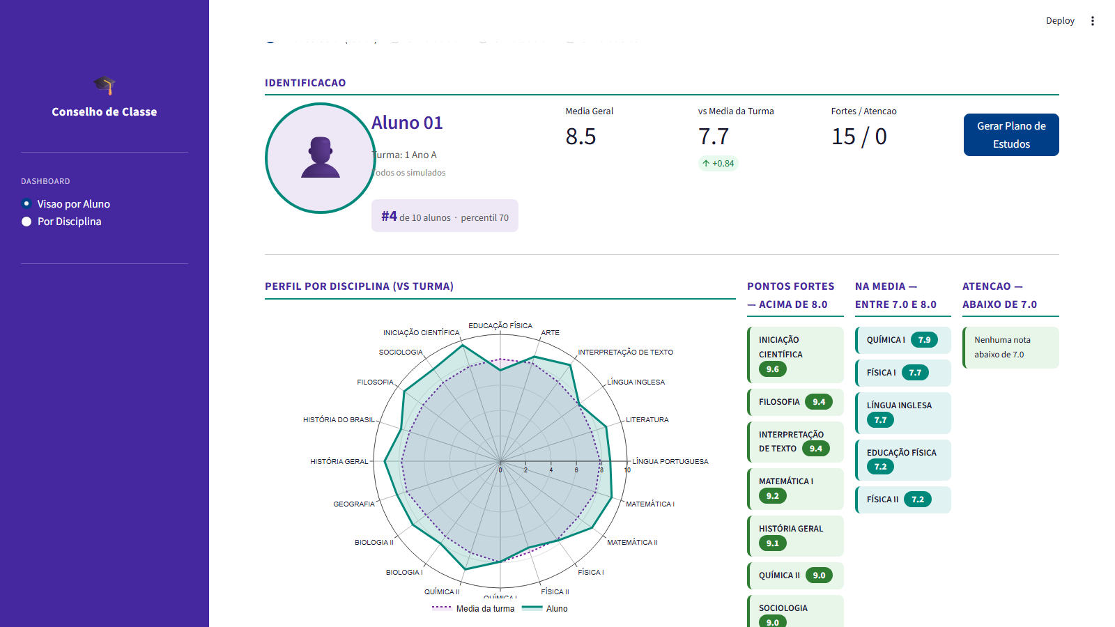 Radar chart