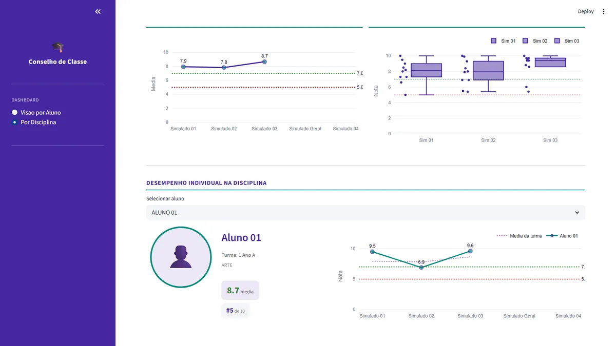 Subject view