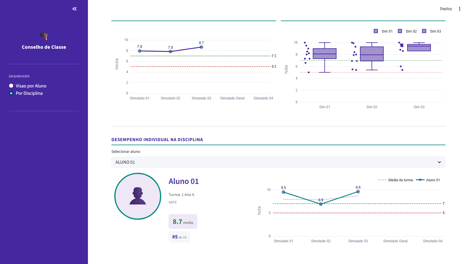 Subject view